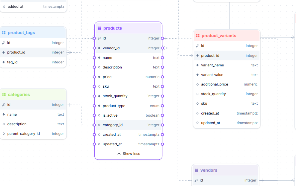 StackRender - Database Schema Diagram Generator